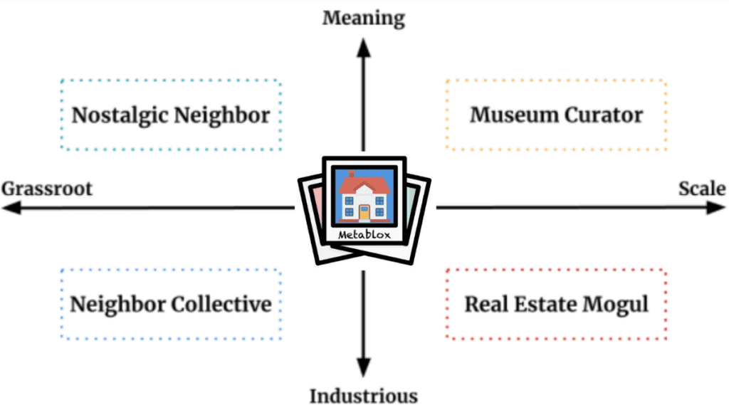 metablox nft neighbor overview